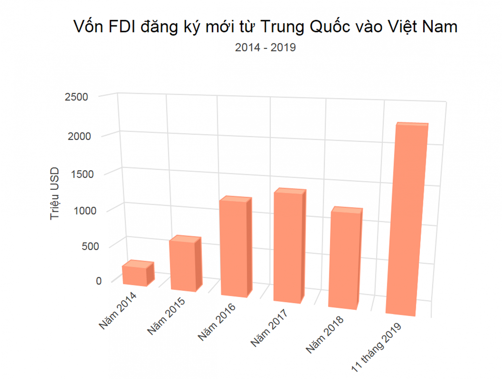p/Trung Quốc đã và đang đẩy mạnh đầu tư vào nhiều dự án ở các nước Châu Á, trong đó có Việt Nam. 