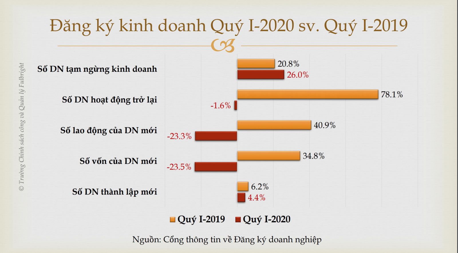 p/Biểu đồ về tác động và cơ hội trong đại dịch COVID đối với Việt Nam.