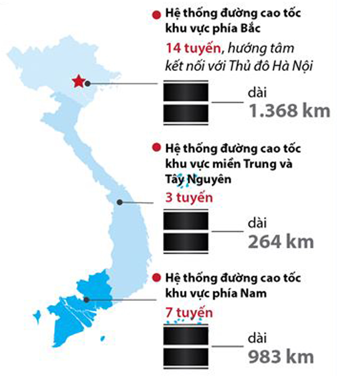  Quy hoạch phát triển mạng đường bộ cao tốc Việt Nam đến năm 2020 và định hướng đến năm 2030. Nguồn: TTX