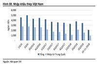 Thị trường thép Việt 2019: Tiếp tục dư cung nhưng giảm rủi ro nhập khẩu