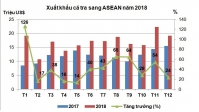 ASEAN vẫn là thị trường 'béo bở' cho cá tra Việt Nam trong 2019?