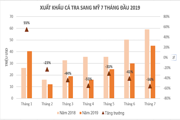 Số liệu: VASEP (Theo NDH.vn)