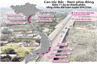 Vì sao không chuyển toàn bộ 8 dự án PPP tuyến cao tốc Bắc - Nam sang đầu tư công?
