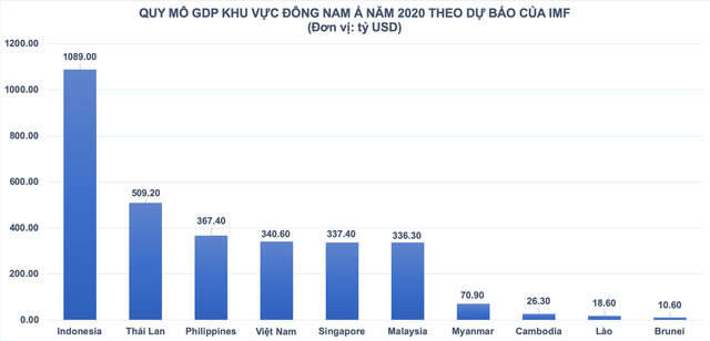 Kinh tế Việt Nam 2020 một năm tăng trưởng đầy bản lĩnh  General  Statistics Office of Vietnam