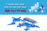 [Infographic] Vốn FDI vào Việt Nam đạt 16,7 tỷ USD