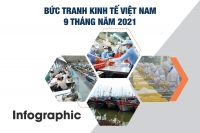 [Infographic] Bức tranh kinh tế Việt Nam 9 tháng năm 2021