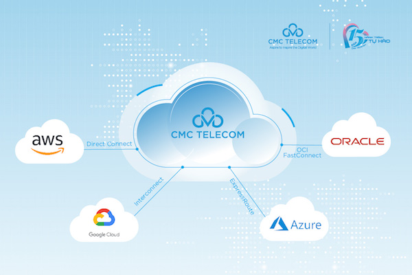 CMC Telecom kết nối trực tiếp đến Data Center của các nhà cung cấp cloud như AWS, Google, Microsoft, Oracle