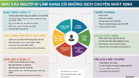 Thị trường lao động Việt Nam trong một thập kỷ đầy thách thức