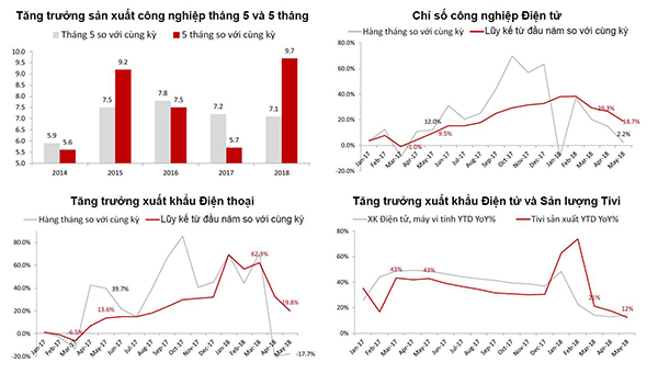 Kinh tế Việt Nam có lo suy thoái?