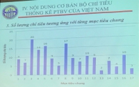 Công bố Bộ chỉ tiêu thống kê phát triển bền vững của Việt Nam