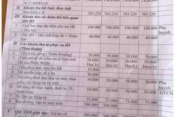 Danh sách các khoản thu của trường THCS Tiến Lộc
