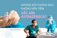 [infographic] Những đối tượng nào không nên tiêm vắc-xin AstraZeneca?