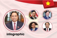 [infographic] Cơ cấu thành viên Chính phủ nhiệm kỳ Quốc hội khóa XV