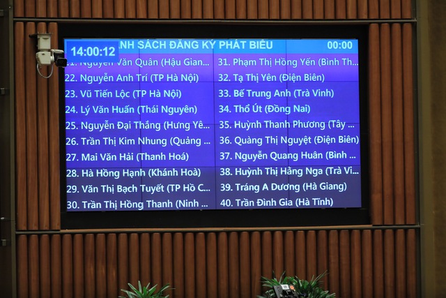 53 đại biểu Quốc hội đăng ký chất vấn Bộ trưởng Lê Minh Hoan