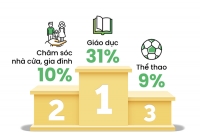 Người Việt tìm kiếm gì nhiều nhất trên Cốc Cốc năm 2022?