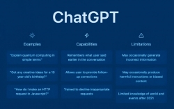 ChatGPT và cơ hội đổi mới ngành giáo dục
