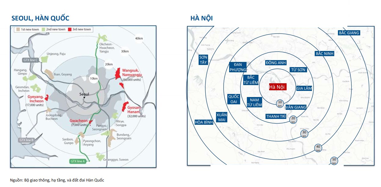 So sánh các vị trí phát triển vùng quy hoạch Seoul và Hà Nội. Nguồn: Báo cáo Nghiên cứu thị trường quý 1/2021 của Batdongsan.com.vn