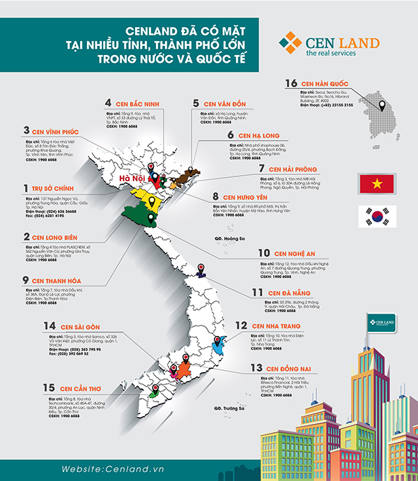 CENLAND đã có mặt trên toàn quốc, sắp tới sẽ “phủ sóng” tại nhiều quốc gia như Nhật Bản, Singapore, Thái Lan...