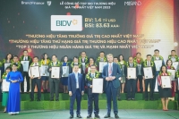 BIDV - Thương hiệu có tốc độ tăng trưởng nhanh nhất Việt Nam 2023p/ 