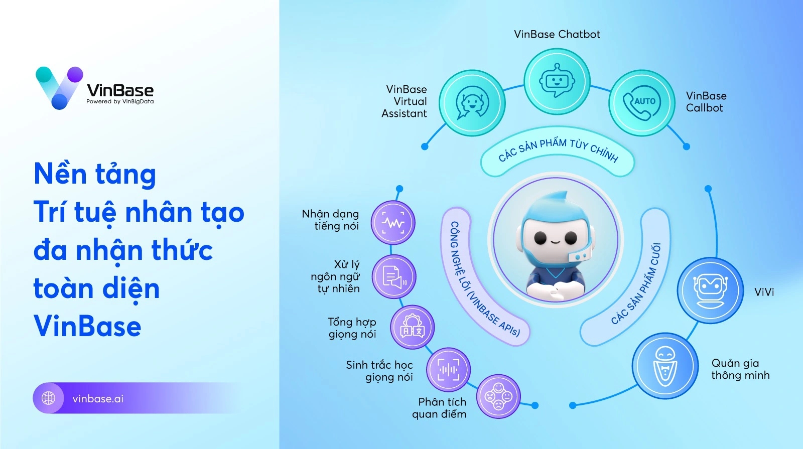 VinBase sẽ được tích hợp công nghệ AI tạo sinh, trở thành nền tảng trí tuệ nhân tạo tạo sinh đầu tiên tại Việt Nam.