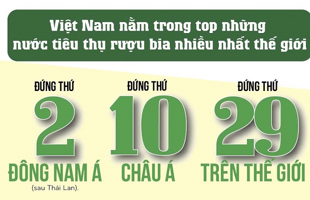 Đàn ông Việt uống rượu bia nhiều như thế nào?