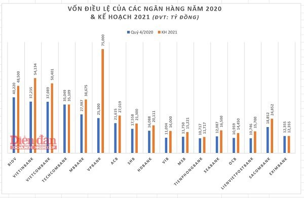 (Nguồn: BCTC 2020 & kế hoạch 2021 của các NHTMCP)