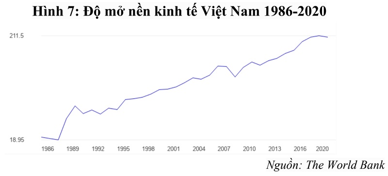 (Nguồn: Định hình lại hệ thống tài chính toàn cầu và chiến lược của Việt Nam, UEH 2022)