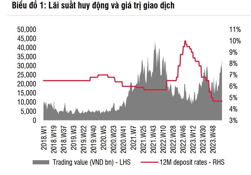 (Nguồn: SSI Research)