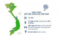 Quỹ sữa “Vươn cao Việt Nam”: Hành trình xuyên mùa dịch “Để mọi trẻ em được uống sữa mỗi ngày”