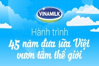 Vinamilk và những dấu ấn trong hành trình 45 năm nâng tầm sữa Việt