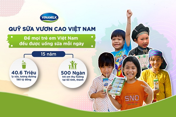 Quỹ sữa “Vươn cao Việt Nam” và Vinamilk đã gắn liền với các thế hệ trẻ em suốt 15 năm qua, mang đến nguồn dinh dưỡng từ sữa cho gần nửa triệu trẻ em Việt Nam.