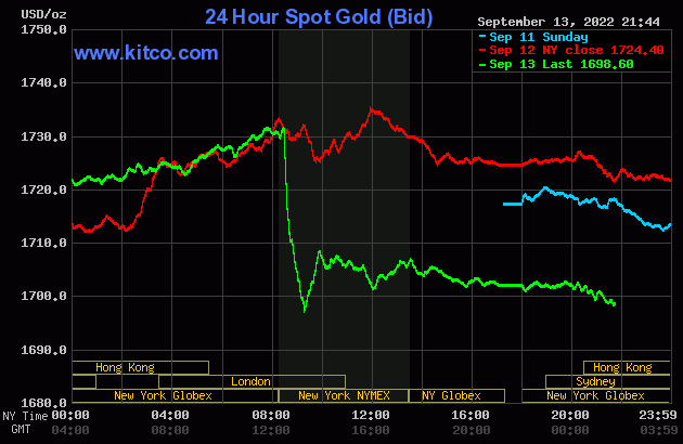 Đêm qua, dữ liệu lạm phát nóng lên tại Mỹ đã nhấn chìm thị trường vàng thế giới.