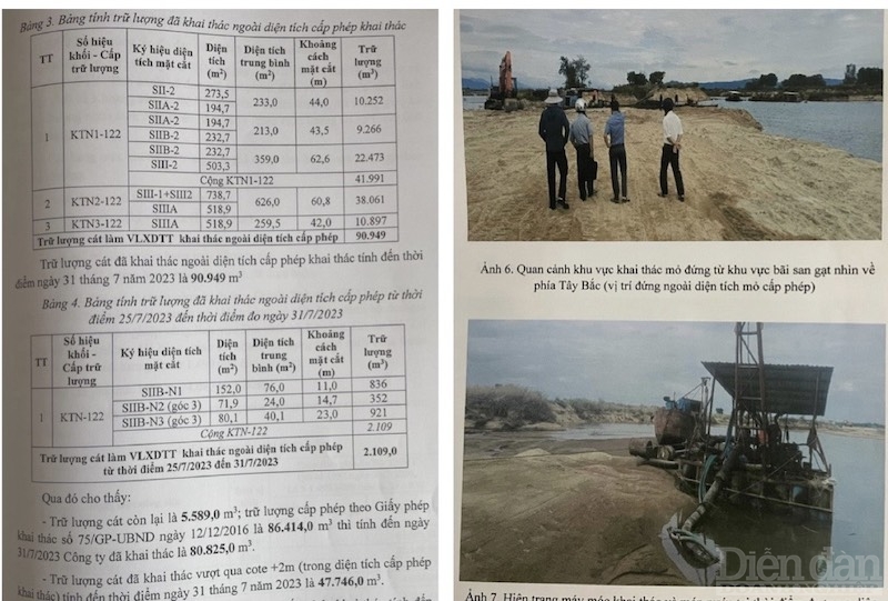 tháng 8/2023), hành vi khai thác cát sai phép 47.000m3 (khai thác vượt độ sâu -4 đến -5m); hơn 90.000m3 cát (trái phép, ngoài ranh cho phép) trên sông Đà Rằng của Công ty TNHH Đầu tư phát triển Huy Phú, đã bị ngành chức năng phát hiện và chuyển hồ sơ cho Cơ quan điều tra – Công an tỉnh Phú Yên, để điều tra, xử lý từ ngày 20/9/2023