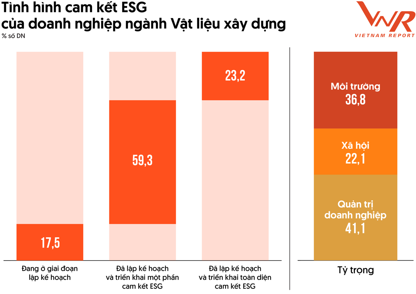Thách thức lớn nhất hiện nay đó là Việt Nam chưa có khung hành lang pháp lý về xây dựng cơ chế định giá carbon