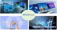 Aflex Global: Chính thức ra mắt nền tảng chuyển giao công nghệ & thương mại hóa