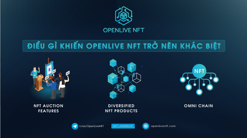 p/OpenLive NFT là nền tảng giao dịch phi tập trung, minh bạch và an toàn