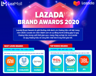 Lazada công bố giải thưởng Lazada Brand Awards: Vinh danh 12 thương hiệu đối tác nổi bật trong năm 2020
