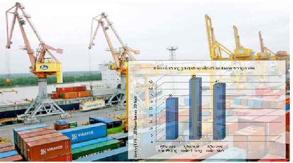  Khu vực cảng biển Hải Phòng được xem là khu vực sôi động nhất cả nước lại có mức giá dịch vụ xếp dỡ thấp nhất cả nước 