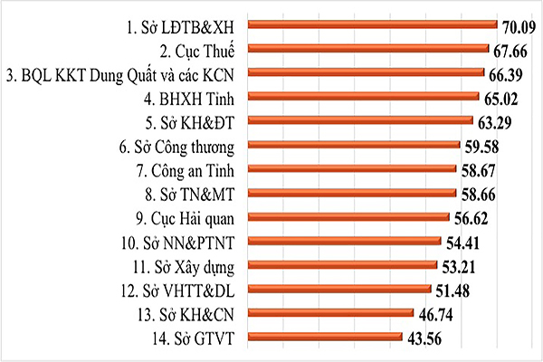 Bảng xếp hạng DDCI Quảng Ngãi 2018