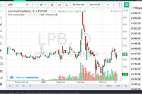 Cổ phiếu LPB còn dư địa tăng giá?