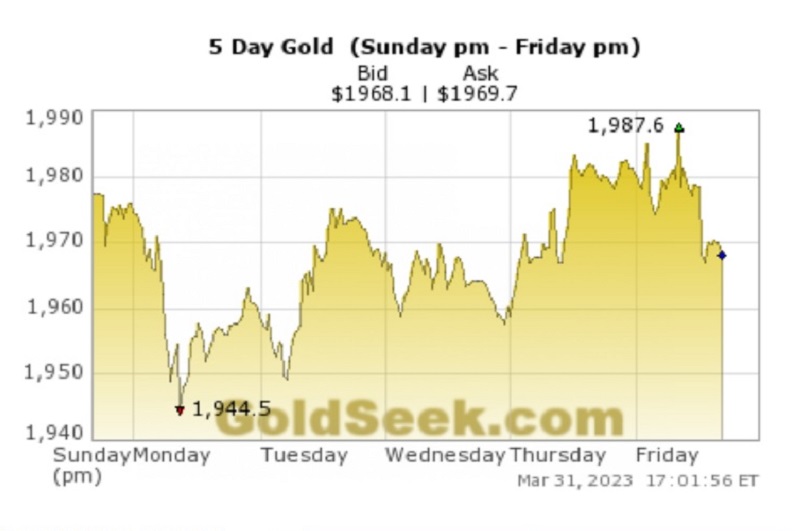 Giá vàng diễn biến theo hướng tăng trong tuần này.