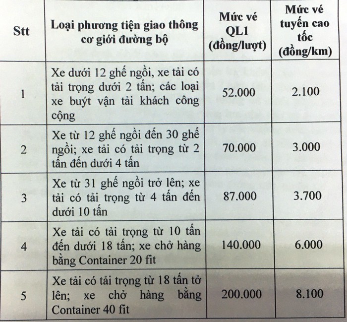 Mức phí trên cao tốc và QL1 Bắc Giang- Lạng Sơn đều cao hơn các tuyến đường bộ khác