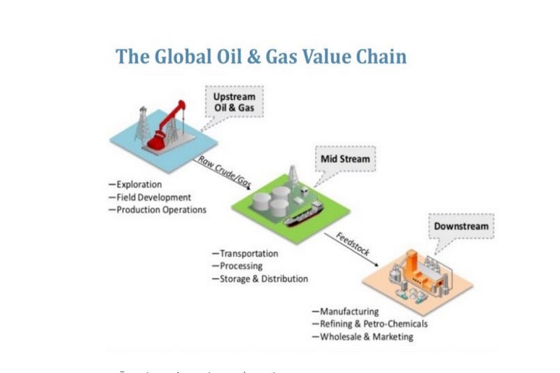 Ứng dụng IoT được các nước tiên tiến ứng dụng trong ngành dầu khí