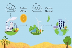 Cần hoàn thiện chính sách để phát triển thị trường carbon