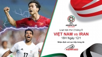 [Asian Cup 2019] Việt Nam vs Iran: Mục tiêu nào khả dĩ?