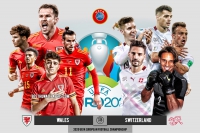 VCK EURO 2020: Wales - Thụy Sĩ: Đồng cân đồng lạng