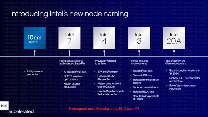 Lộ trình cập nhật của Intel. Hình ảnh: Intel.
