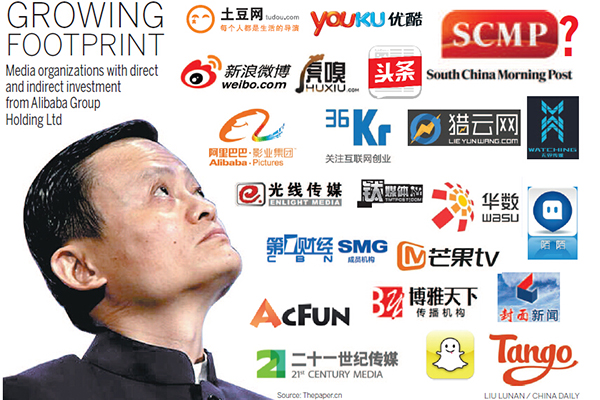 Alibaba đang nắm trong tay một hệ sinh thái truyền thông khổng lồ.