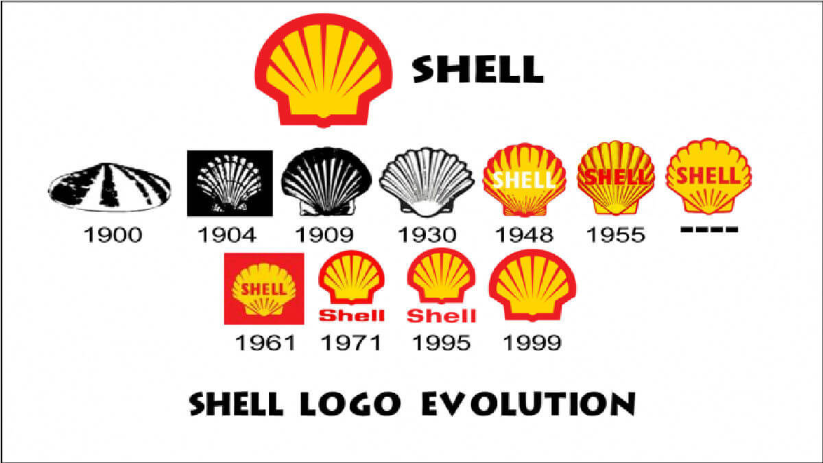 Tập đoàn Royal Dutch Shell từ kinh doanh vỏ sò cho đến tập đoàn tư nhân đứng thứ hai thế giới về dầu khí.