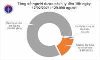 Chiều mùng 1 Tết, Hà Nội và Bắc Ninh có thêm 2 ca mắc COVID-19 trong cộng đồng